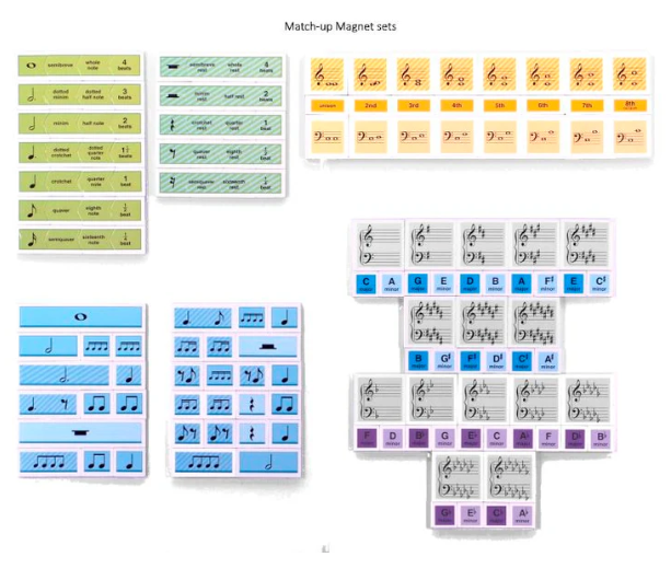 Wilbecks Match Up Magnets for Key Signatures and Intervals