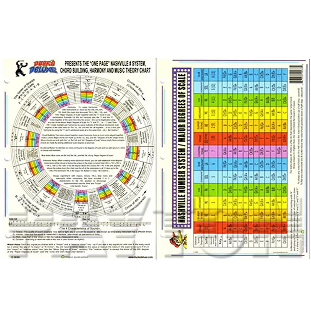 Dr Ducks Chord Building Theory Chart for Guitar and Musicians