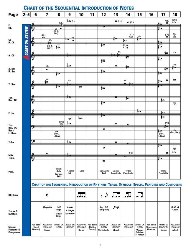Accent on Achievement Book 2 for Clarinet — view 2