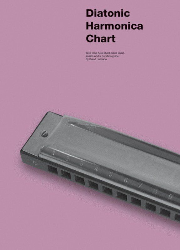 Diatonic Harmonic Chart - Playing Guide by Chester Music, 6 Pages, Essential Reference for Harmonica Players