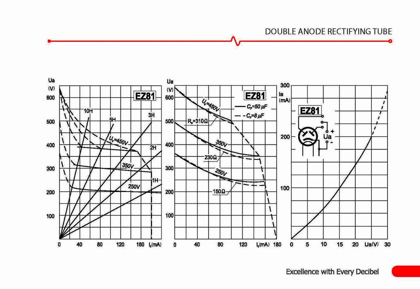 JJ Electronic EZ81/6CA4 Double Anode Rectifying Tube for Guitar and HiFi Amplifiers — view 3