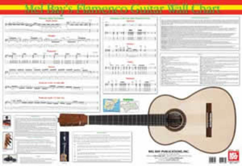 Flamenco Guitar Wall Chart Book