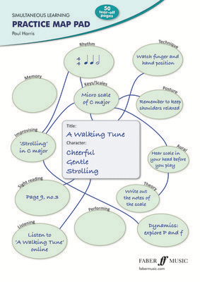 Simultaneous Learning Practice Map Pad for Theory and Education Resources