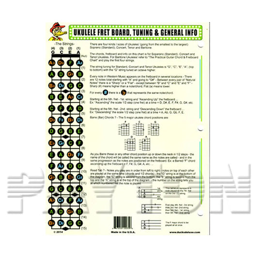 Dr Ducks UKE Fretboard Info Chart 43x28cm - Note Names, Chord Diagrams, Color Coded, Fretboard Positions, Tab Reading Guide