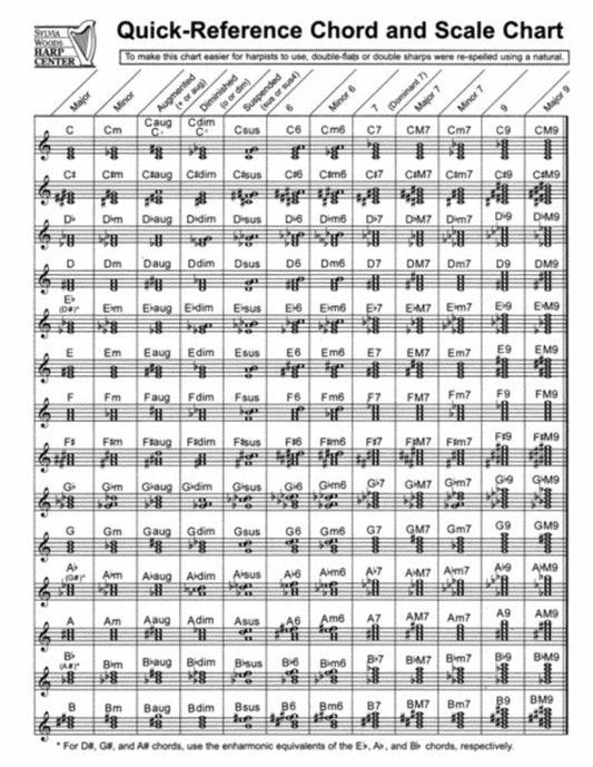 Quick Reference Chord And Scale Chart For Harp (Softcover Book)