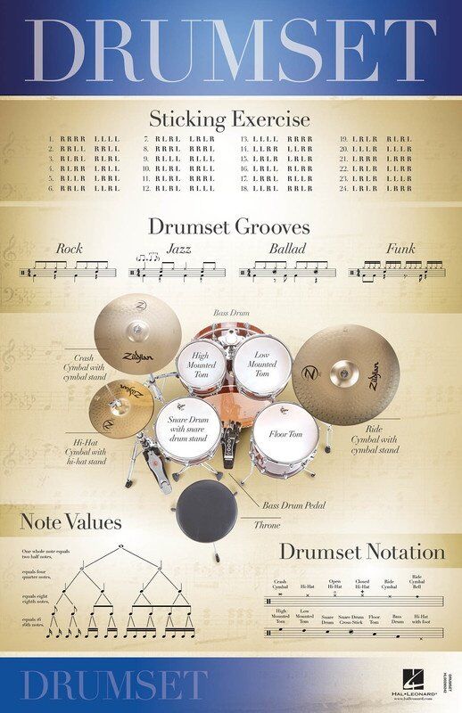 Drumset Poster 22 x 34 Inch by Hal Leonard