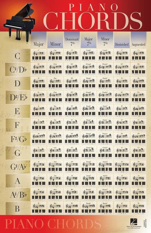 Piano Chords Poster 22 x 34 Inch by Hal Leonard