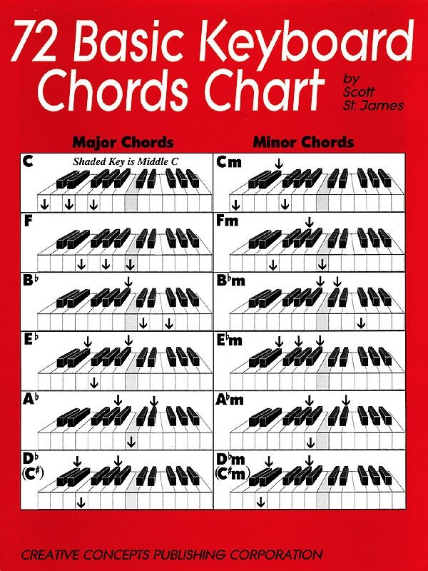 72 Basic Keyboard Chords Chart (Creative Concepts)