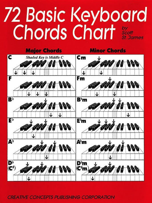 72 Basic Keyboard Chords Chart (Creative Concepts)