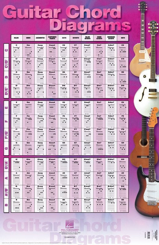 Guitar Chord Diagrams Poster 22 x 34 (Hal Leonard)