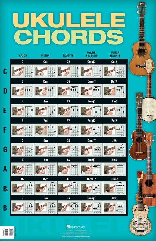 Ukulele Chords Poster 22 x 34 (Hal Leonard)