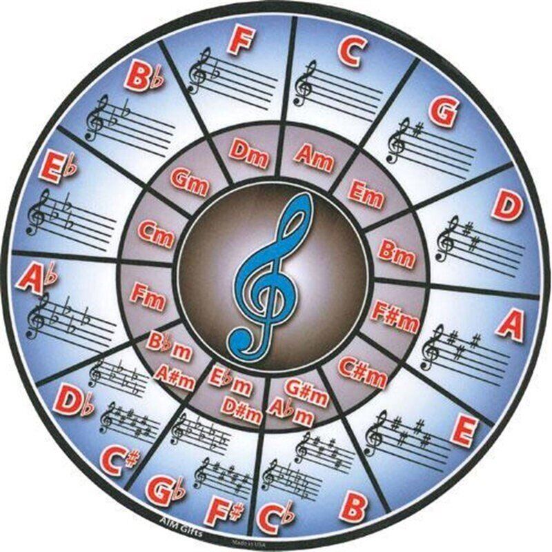 Circle of Fifths Mouse Pad with Non-Slip Backing - 7 Inch