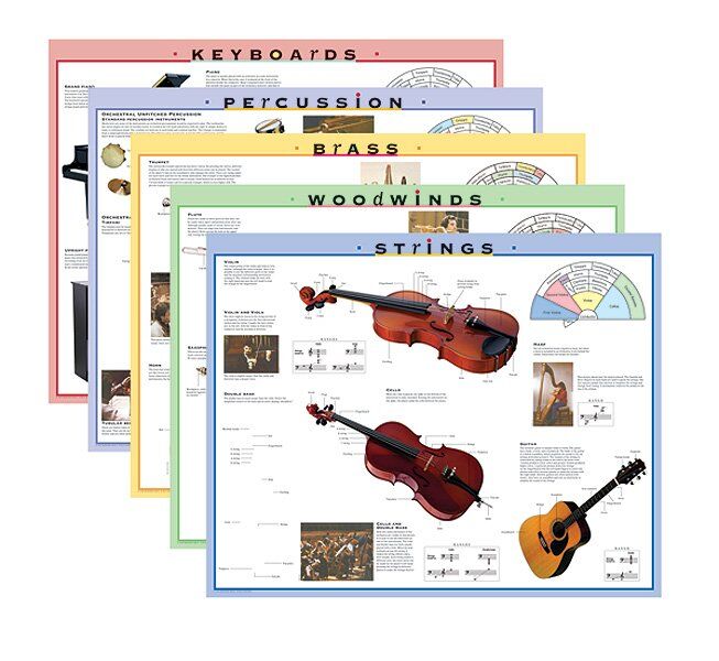 Instrument Family Educational Posters and Outline Sheets