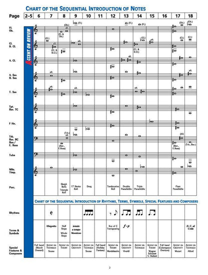 Accent on Achievement Book 2 for Clarinet — view 2