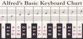 Two-Sided Keyboard Chart for Piano with Named Keys and Grand Staff Notes