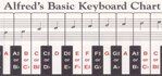 Two-Sided Keyboard Chart for Piano with Named Keys and Grand Staff Notes — view 3