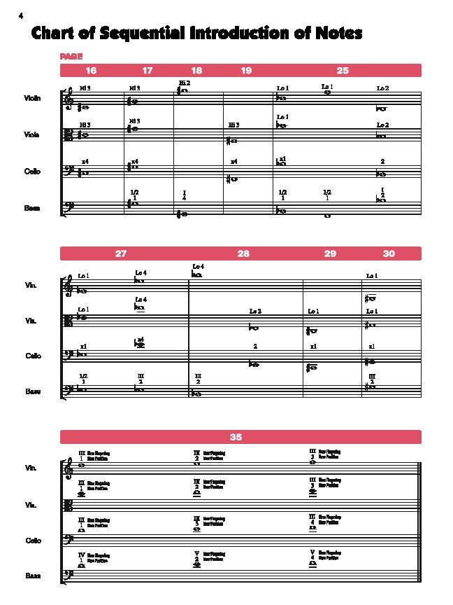 Sound Innovations for String Orchestra Book 2 Teacher Score — view 2
