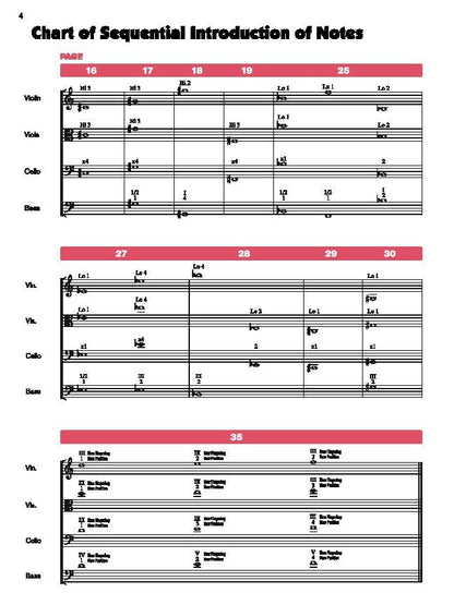 Sound Innovations for String Orchestra Book 2 Teacher Score — view 2