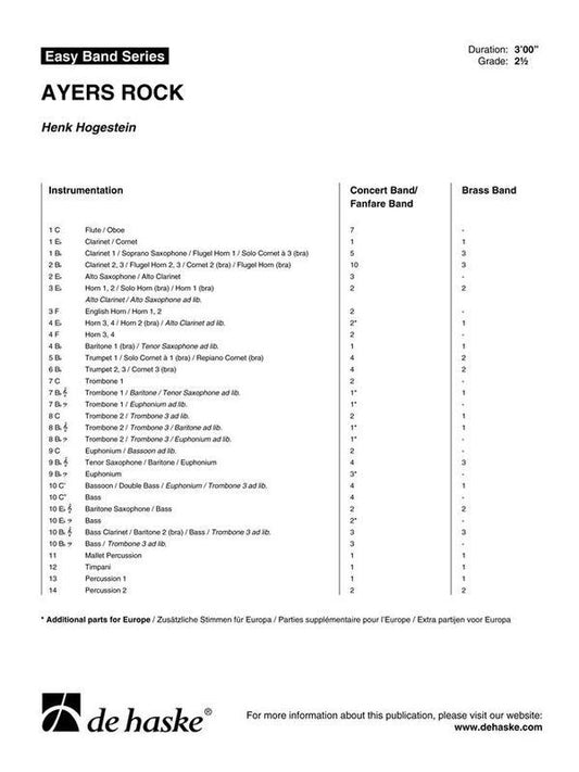 Ayers Rock CB2.5 Score/Parts