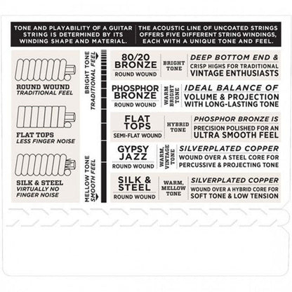 D'Addario EJ10 Extra Light Acoustic Guitar String Set 10/47 80/20 Bronze — view 4