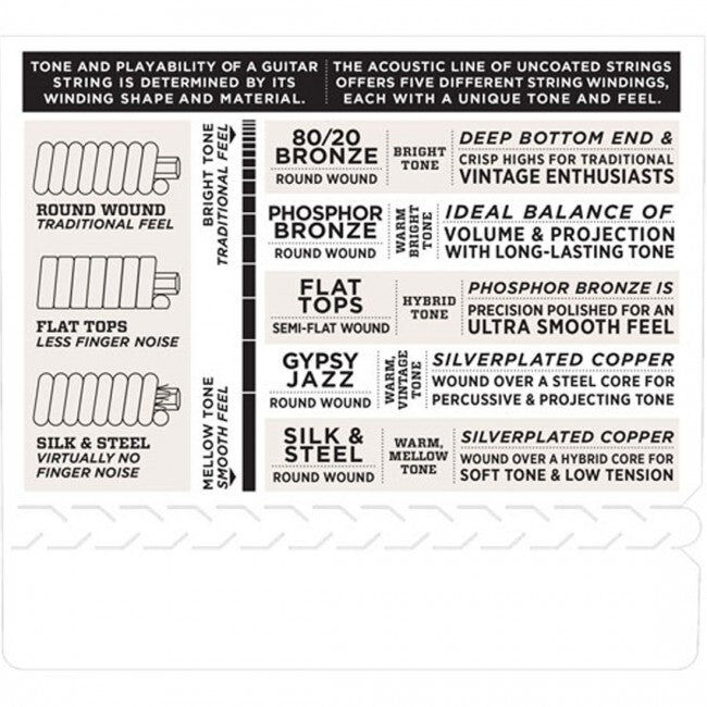 D'Addario EJ14 Acoustic Guitar String Set 12-56 Bluegrass Hybrid Gauge — view 4