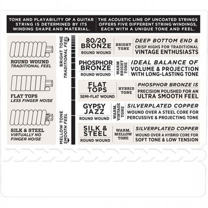 D'Addario EJ14 Acoustic Guitar String Set 12-56 Bluegrass Hybrid Gauge — view 4