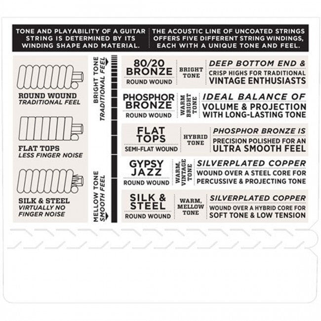D'Addario EJ19 Bluegrass LT Guitar Strings - Hybrid Gauge, Phosphor Bronze, Made in USA, .012 to .056 — view 4