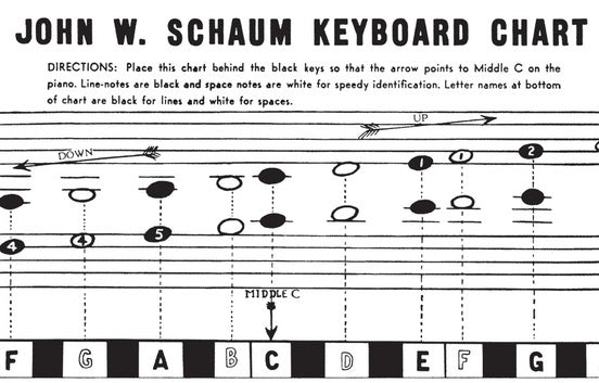Piano Charts