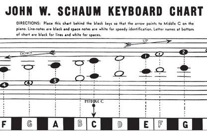 Piano Charts
