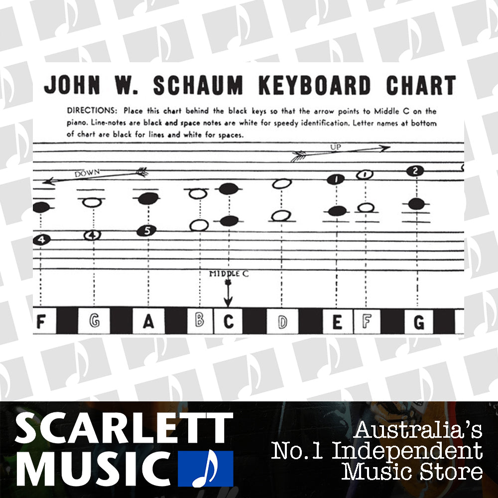 Piano Charts — view 2