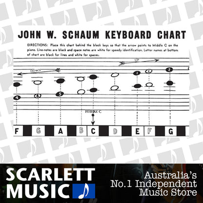 Piano Charts — view 2