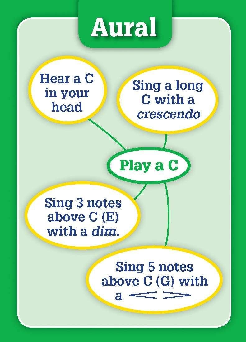Simultaneous Learning Practice Starters Flashcards by Paul Harris — view 2