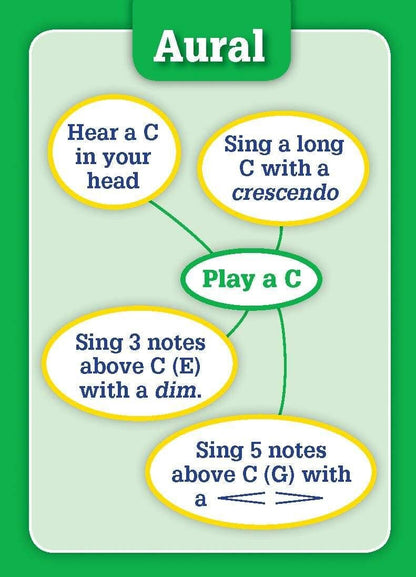 Simultaneous Learning Practice Starters Flashcards by Paul Harris — view 2
