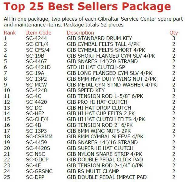 Gibraltar Retail Store POS Display - Top 25 Best Sellers Pack with 52 Pieces