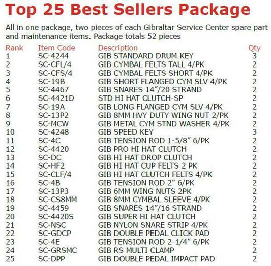 Gibraltar Retail Store POS Display - Top 25 Best Sellers Pack with 52 Pieces