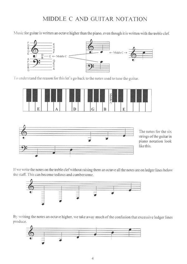 The Guitar Grimoire: The Fingerpicking Book by Adam Kadmon, 208 pages, includes diagrams and charts for mastering fingerpicking techniques. — view 4
