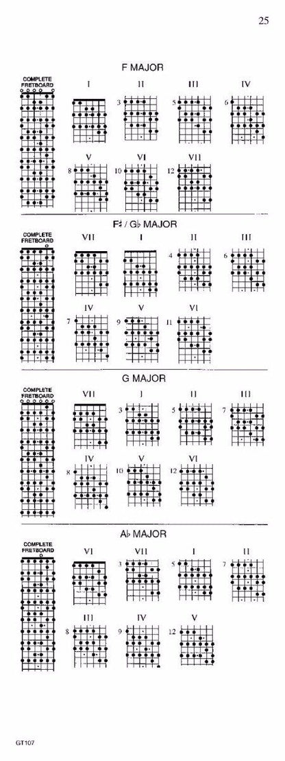 Guitar Grimoire Chords and Voicings Case Book by Adam Kadmon - Pocket-sized Edition, 224 Pages, Essential Reference for Guitar Players — view 4