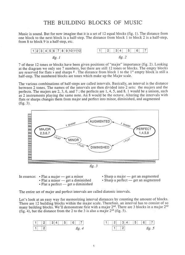 The Guitar Grimoire: A Notated Intervallic Study of Scales by Adam Kadmon, 204 Pages, Published by Carl Fischer — view 2