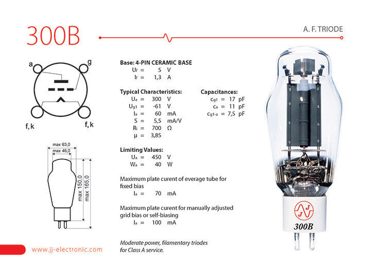 JJ300B