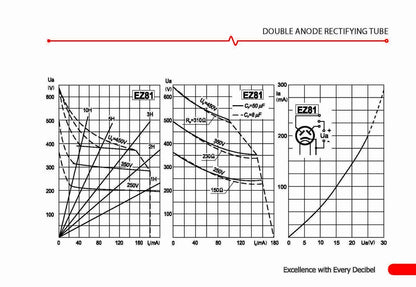 JJ Electronic EZ81/6CA4 Double Anode Rectifying Tube for Guitar and HiFi Amplifiers — view 3
