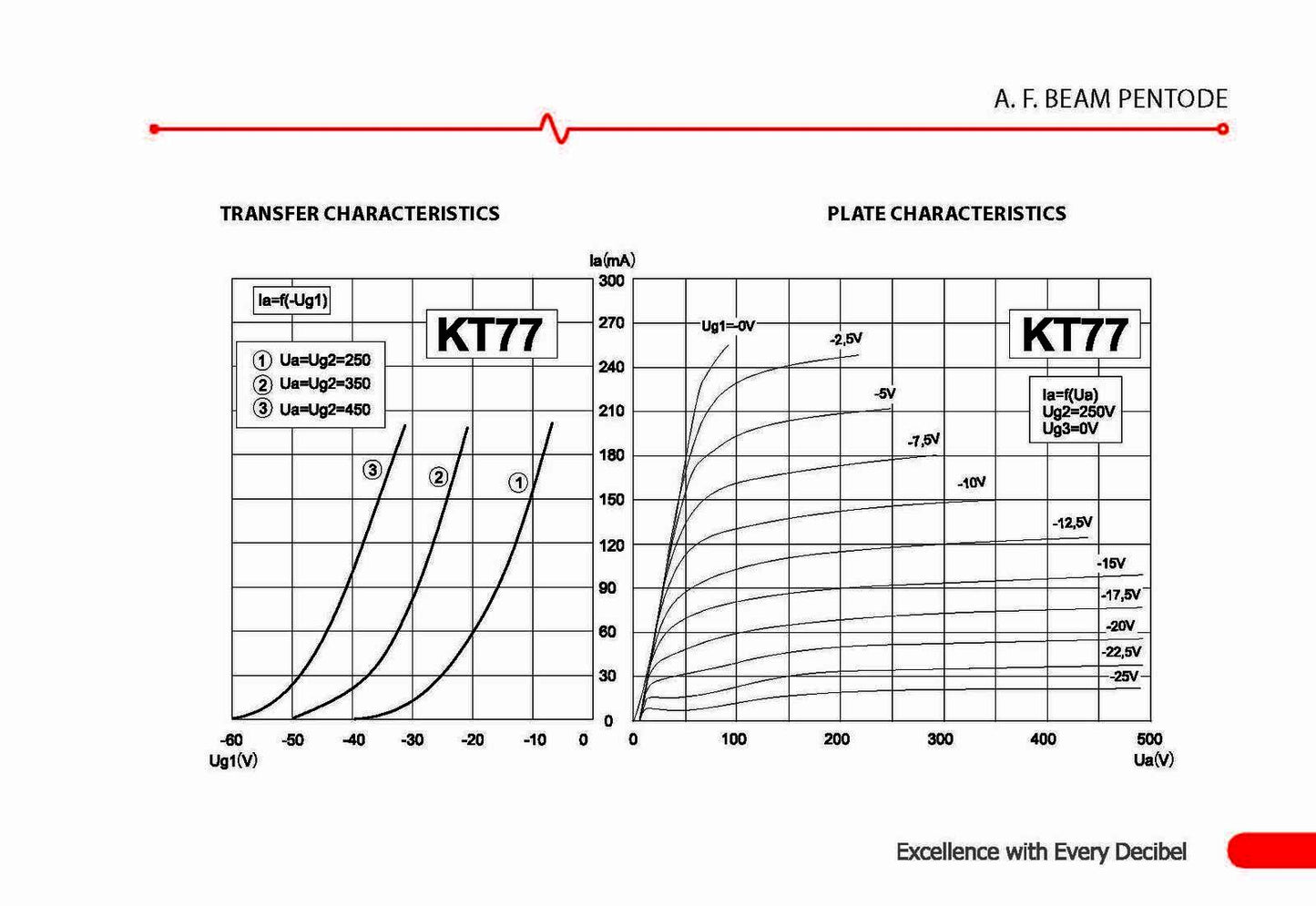 JJ Electronic KT77 Power Tube - Beam Pentode, Octal Base, Compatible with EL34 Amplifiers, Enhanced Bass and Headroom — view 3