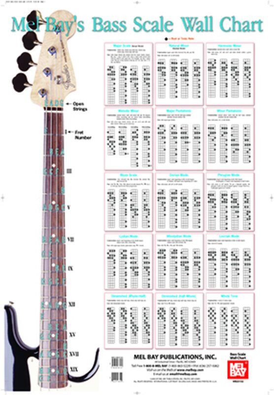 Bass Scales Wall Chart by Corey Christiansen - Mel Bay Publications