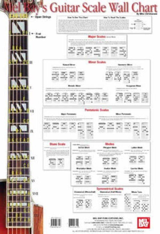 Guitar Scale Wall Chart by Mel Bay Publications