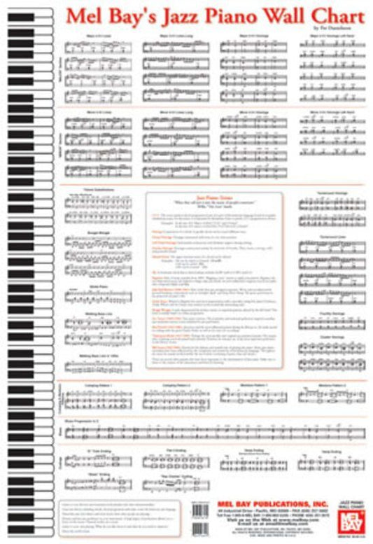 Jazz Piano Wall Chart by Mel Bay Publications