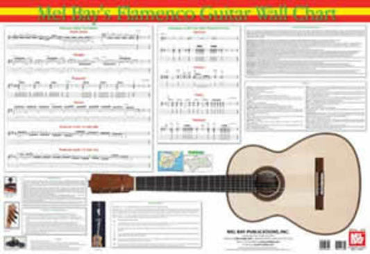 Flamenco Guitar Wall Chart Book