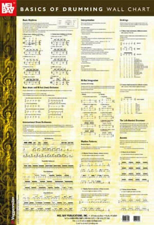 Basics of Drumming Wall Chart by Mel Bay Publications