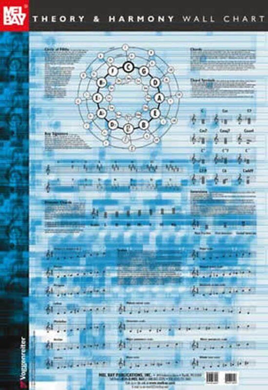 Theory and Harmony Wall Chart by Mel Bay Publications