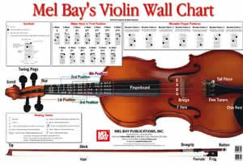 Violin Wall Chart by Mel Bay Publications - Finger Patterns, Note Finder, Bowing Terms, Durable Coated Paper