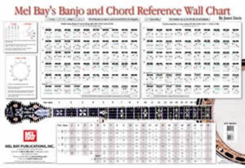 Banjo Chord Reference Wall Chart by Mel Bay Publications