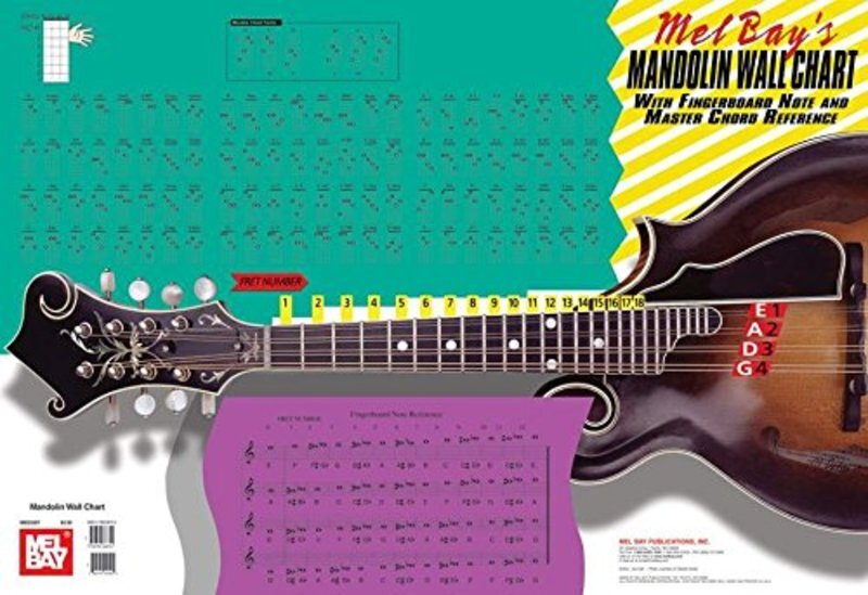 Mandolin Wall Chart Book — view 2